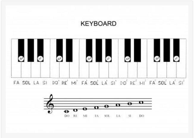 7个步骤学习如何弹钢琴